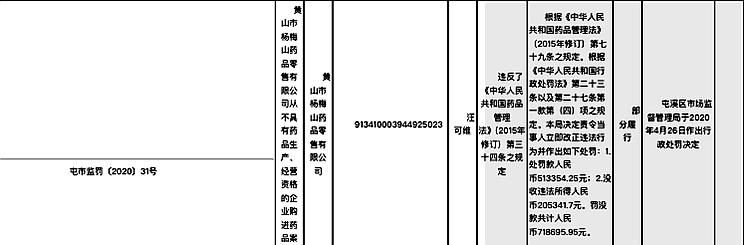 「杨梅」罚没70多万元！杨梅山药品零售有限公司被查