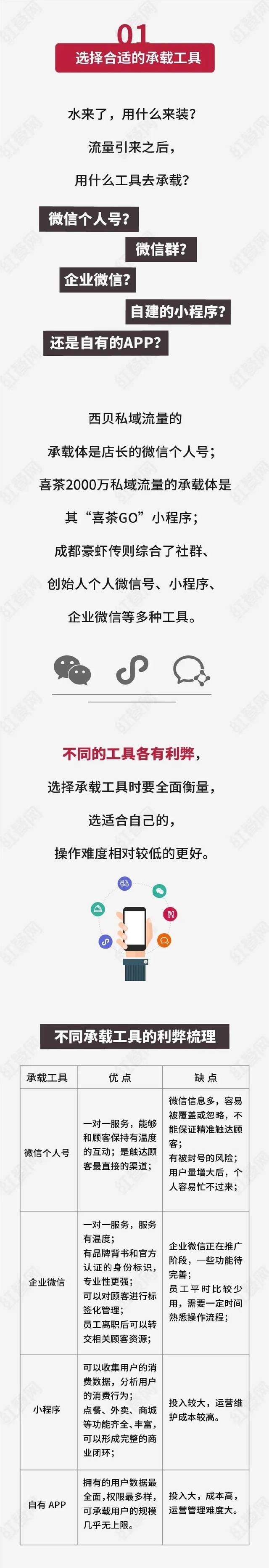  私域：如何打造餐饮私域流量？一文为餐饮人说透（推荐收藏）