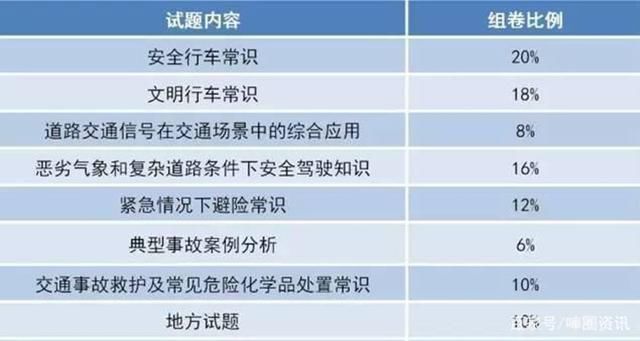 没考驾照有“福”了!中国推行这四个政策，考驾照让人心惊肉跳