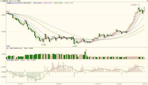 中美贸易战对棉花价格的影响剖析--短期、中期