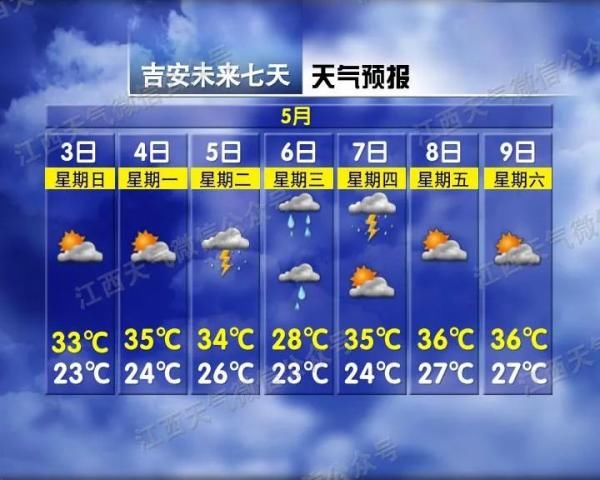  直冲@?热热！南昌直冲35℃！接下来更刺激…