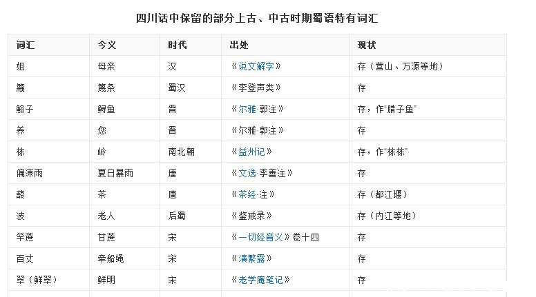 四川话为什么属于北方方言 四川话到底怎么来的