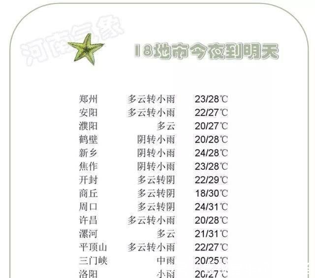  降温：大风+狂降8℃！河南今起将大范围降温！郑州、洛阳等16地