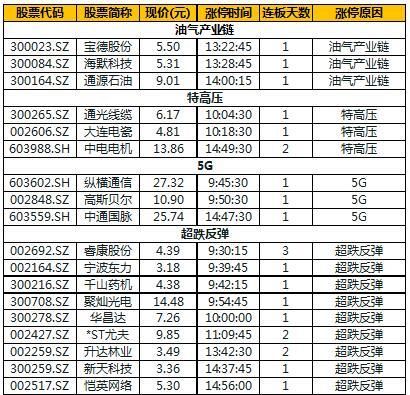 明天待击穿2638后轻仓抄底