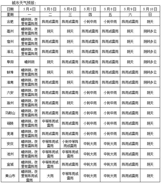  『早点』猛烈反转！今夜安徽人早点回家