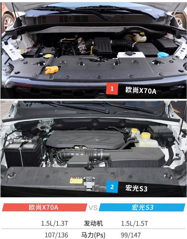  『微面一样』落地不到7万，这两款空间无敌的入门级SUV选谁好？