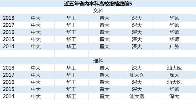 今年广东高考本科批次首次合并,谁是大赢家?