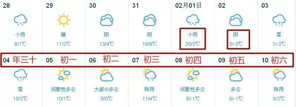 一秒入夏！南京将迎20℃“高”温！但春节天气…大反转！