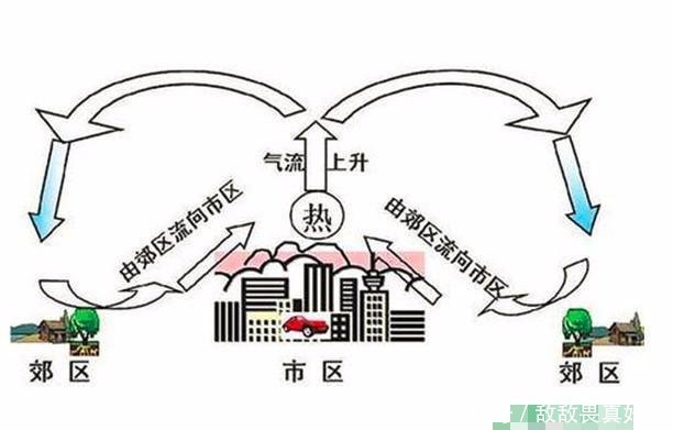  【高居榜首】新四大火炉南京、武汉摘帽，重庆高居榜首