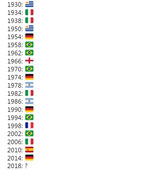历届世界杯冠军归属:五星巴西 四星德国