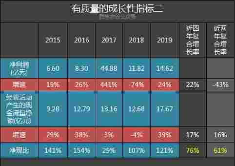  『营收占比』丽珠集团2019年年报体检：西药业务强劲，中药业务黯淡