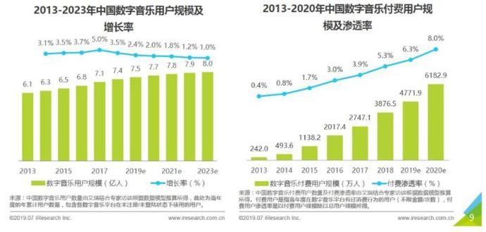 『产品定位』网易云音乐分析报告于红海中突围的狙击手