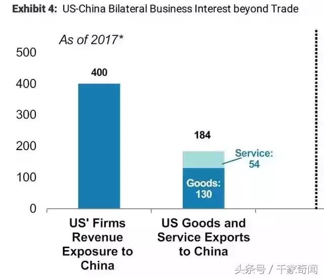 中美贸易战中国损失有多大?看一下沙盘推演