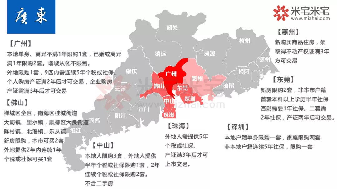 收藏!全国31省市最全限购地图来袭!