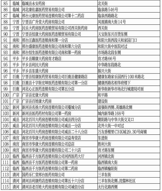  名单@速看！河北1市定点供应口罩的零售药店名单来了