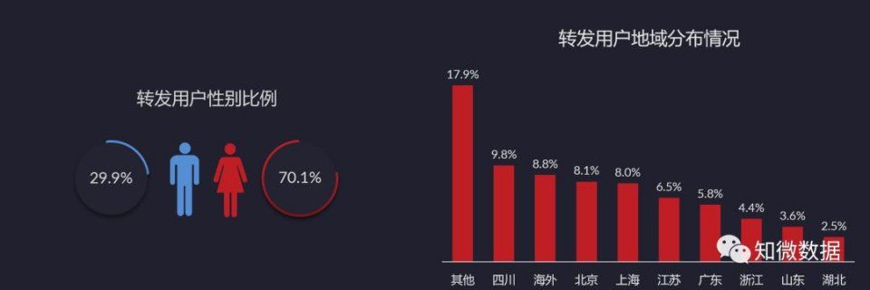 人们为什么会传谣?成都暴雨事件中谣言传播及人群分析