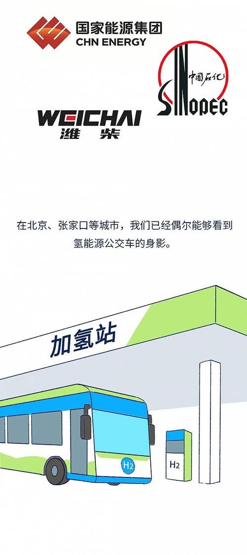  「究竟」有望替代电力的氢能，究竟是怎么回事？