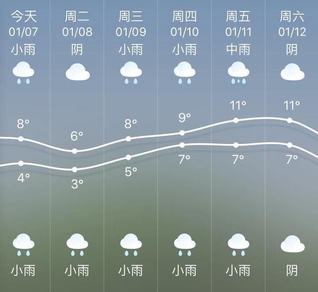 冷暖气流相互碰撞 本周阴雨天气仍较多