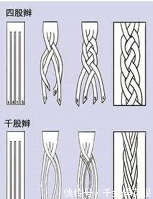 『假期』假期延长了,在家懒得洗头吗?掌握这三种发型,简单不邋遢