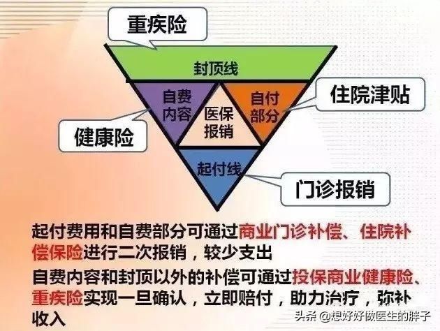 职工医保说报销比例是80%，出院以后一算才报销了70%，怎么回事？