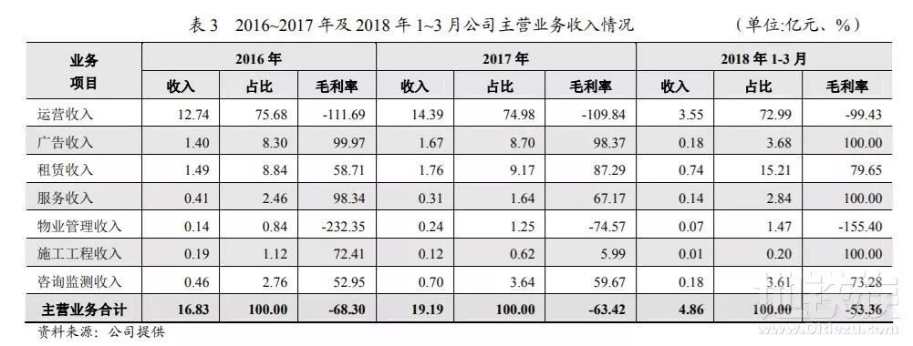 涨价潮来袭！有地铁的城市已赢得未来，更多城市将与地铁无缘……