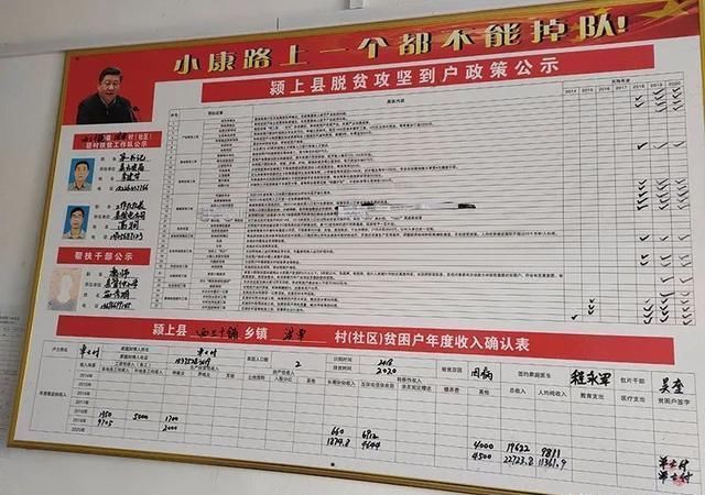  [劳动能力]收官之年，安徽剩余8.7万贫困户如何脱贫？