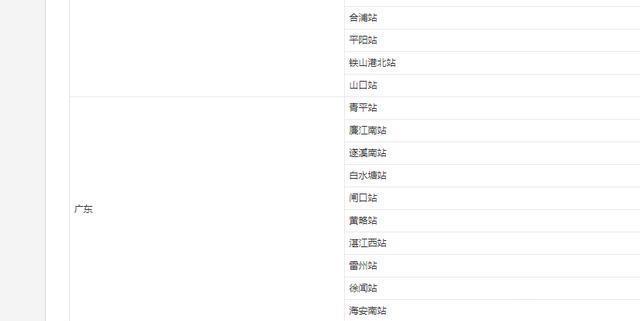  一条■中国又一条高铁大动脉，连接8省设站79座 经过你家乡吗？