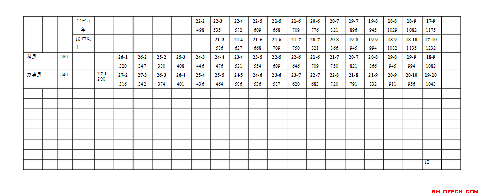 2018基层公务员涨工资方案:部分公务员工资大