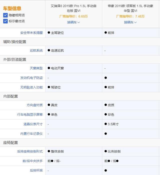  『对比』帝豪和艾瑞泽5怎么选？看完下面的对比你就知道