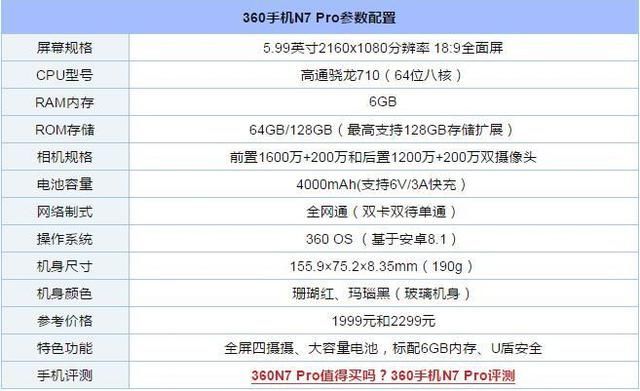 骁龙710手机有哪些?4款高通骁龙710手机推荐