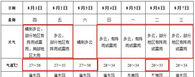  [阜阳]轰隆隆！10级雷雨大风马上到阜阳！冰雹已空降安徽！