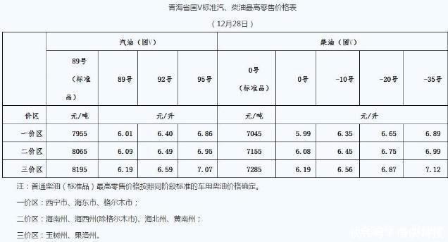 今日油价：昨日凌晨加油站油价下调以落实，30日92号汽油最新油价