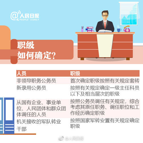 公务员职务与职级并行规定6月1日起施行 九图读懂