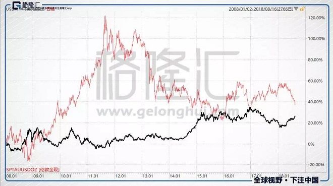 逃不掉的新兴市场危机:2018只是开始