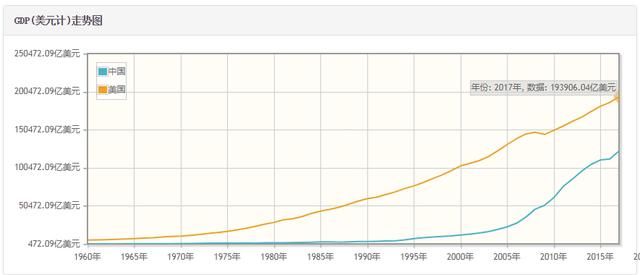 美国人为什么比中国人有钱