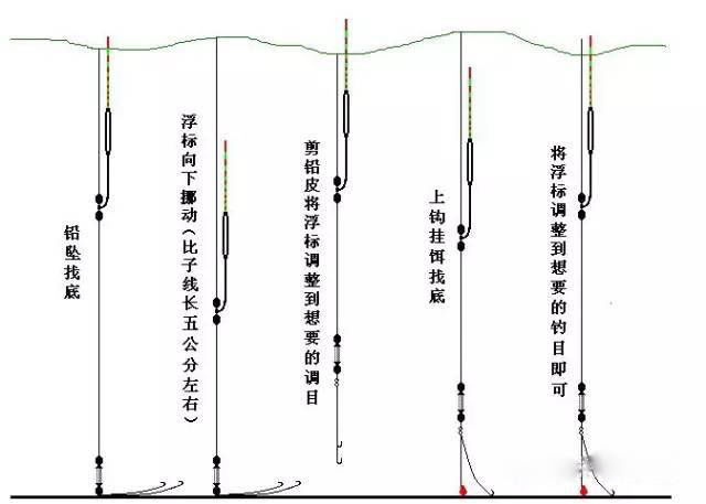  【子线】带钩调平水和不带钩调平水二者的区别有哪些，漂组的灵敏又会如何