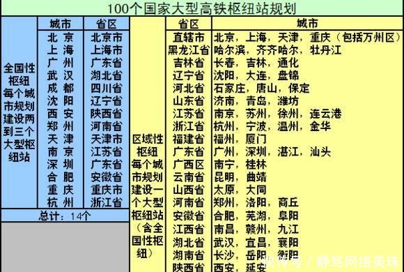 山东即将迎来“巨变”的三座城市, 将被建设为国家大型高铁枢纽站