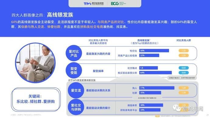  零售@2020中国“社交零售”白皮书