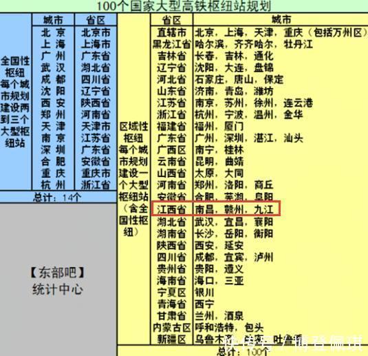  东部■中国东部一省，被国家选中3个城市，将迎来大发展机遇，可