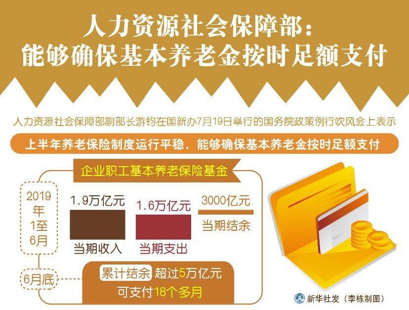  [工资卡]涨了！工资卡加钱妥妥的，30省已公布