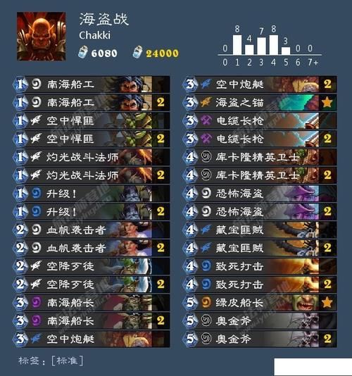  『惊天』炉石惊天6000尘大福利