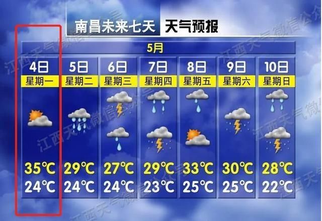  #江西#热热热，冲击35℃+！江西天气明晚又有大反转！这三种情况还是不能摘口罩