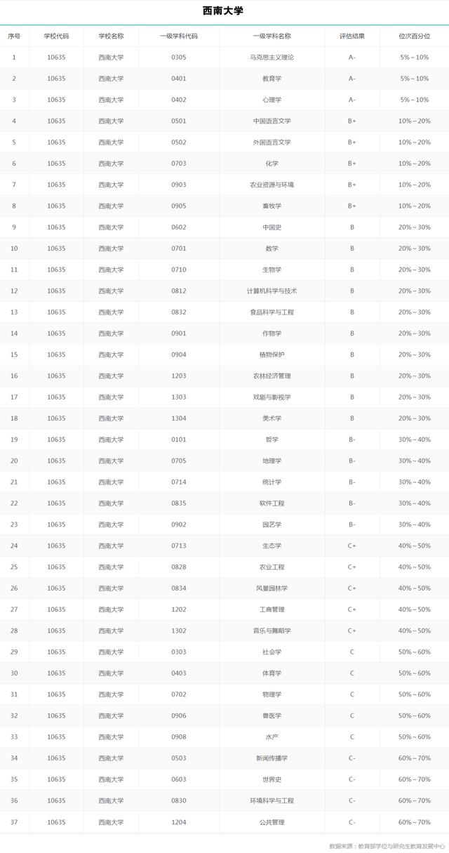 登录查看大图