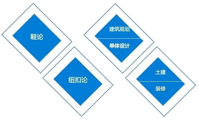  中长期有条件■股权激励做得好，公司人才跑不了