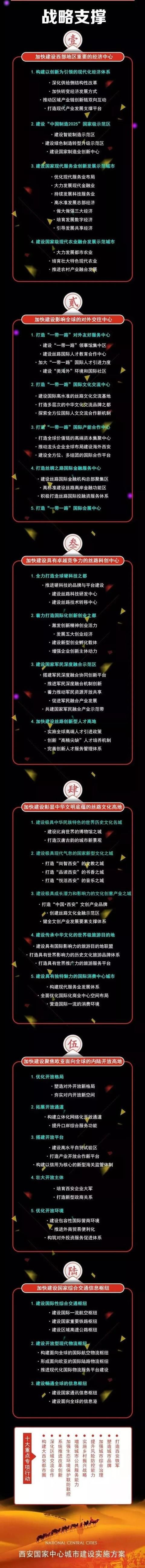 西安建设国家中心城市方案出炉 2035年建成美丽中国样板
