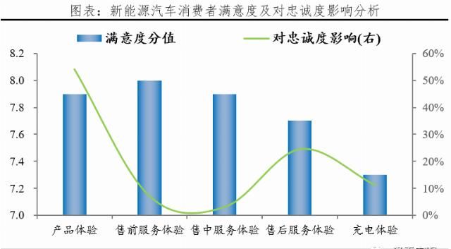  【汽车】千亿充电桩:新基建 迈向新能源汽车时代