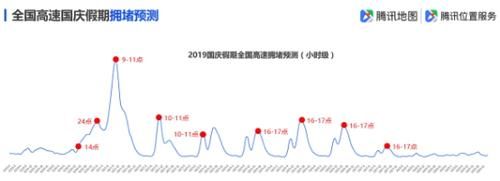 腾讯地图发布2019国庆出行大数据预测：十大冷门5A景区值得一去