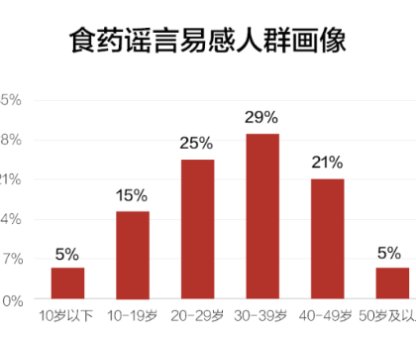发布■喝大蒜水抗病毒？较真发布新冠肺炎十大食药谣言榜