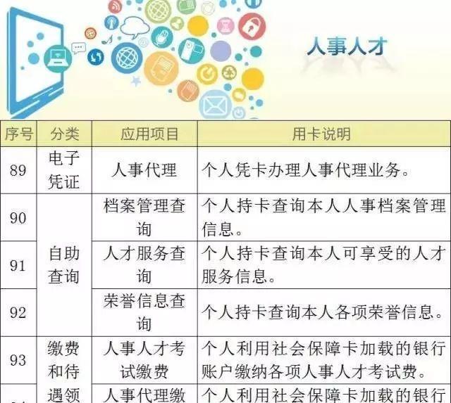 好消息！社保卡又添新功能！和身份证同效！（附第三代社保卡102
