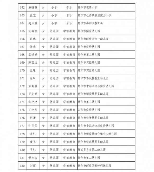  #通知#全省公示！焦作253名教师被省教育厅点名，速来给这些学校点赞打call了！